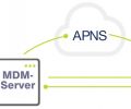 Обновление APN-сертификата MDM-сервера