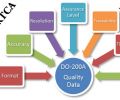 КТ-200А Обработка аэронавигационных данных
